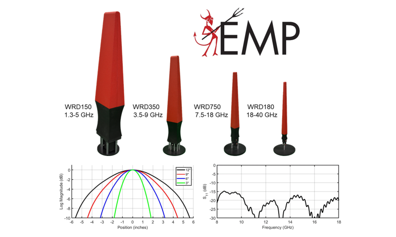 Antennas (Standalone)