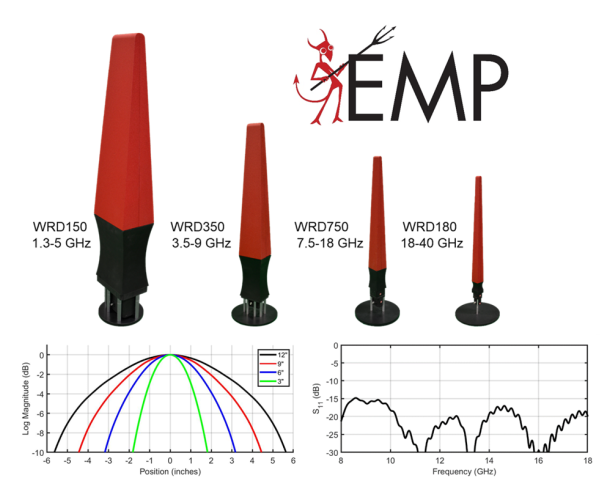 EMP Antennas