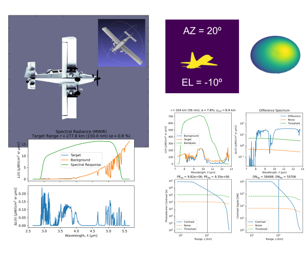 Visible and Infrared Survivability Analysis