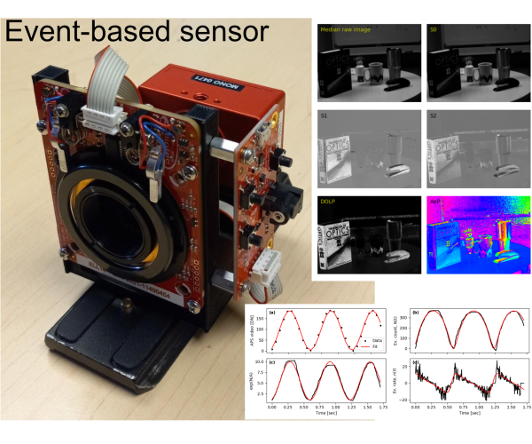 Sensor Characterization, Calibration, and Systems Engineering